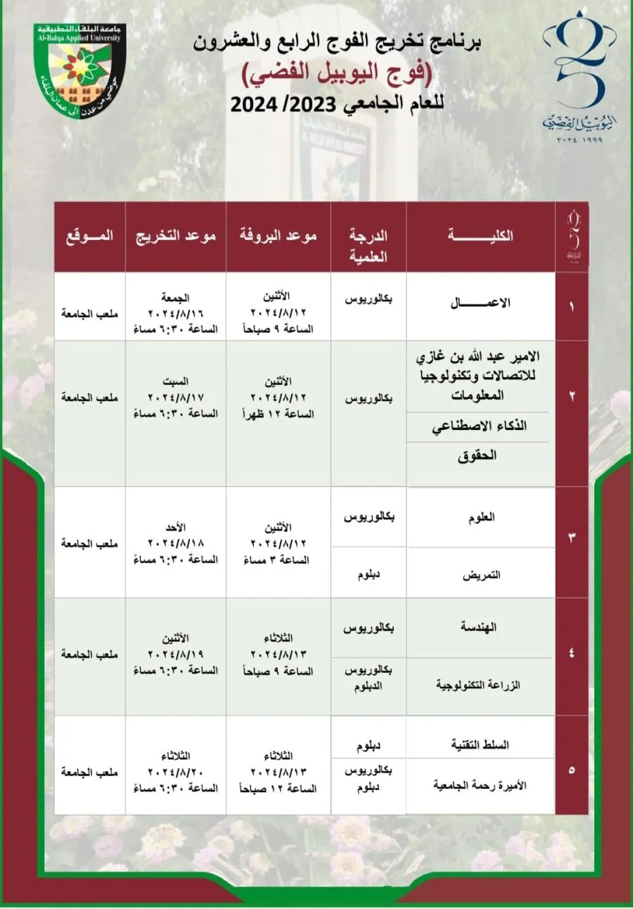 مدار الساعة,أخبار الجامعات الأردنية,الملك عبدالله الثاني,المملكة الأردنية الهاشمية,اليوبيل الفضي,جامعة البلقاء التطبيقية