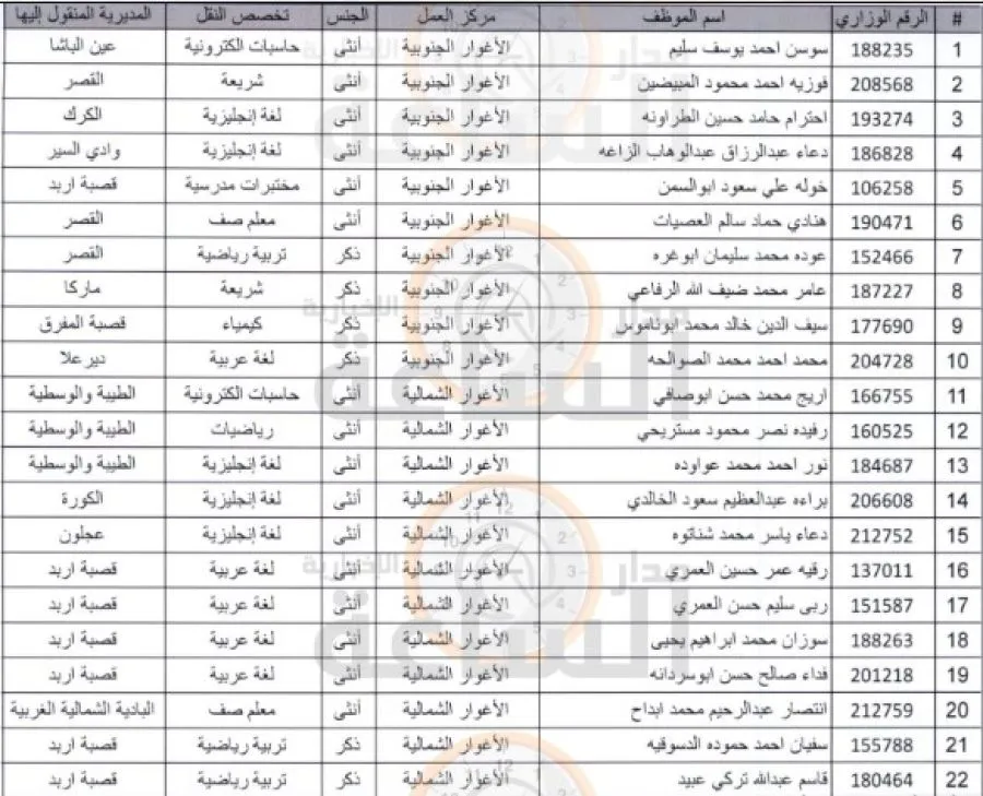 مدار الساعة,أخبار الأردن,اخبار الاردن,وزارة التربية