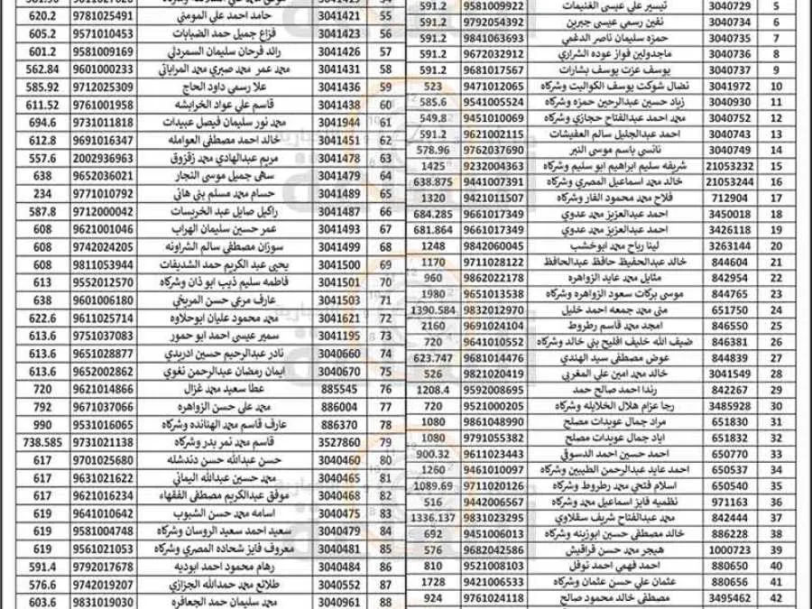 مدار الساعة,مناسبات أردنية,بلدية الزرقاء