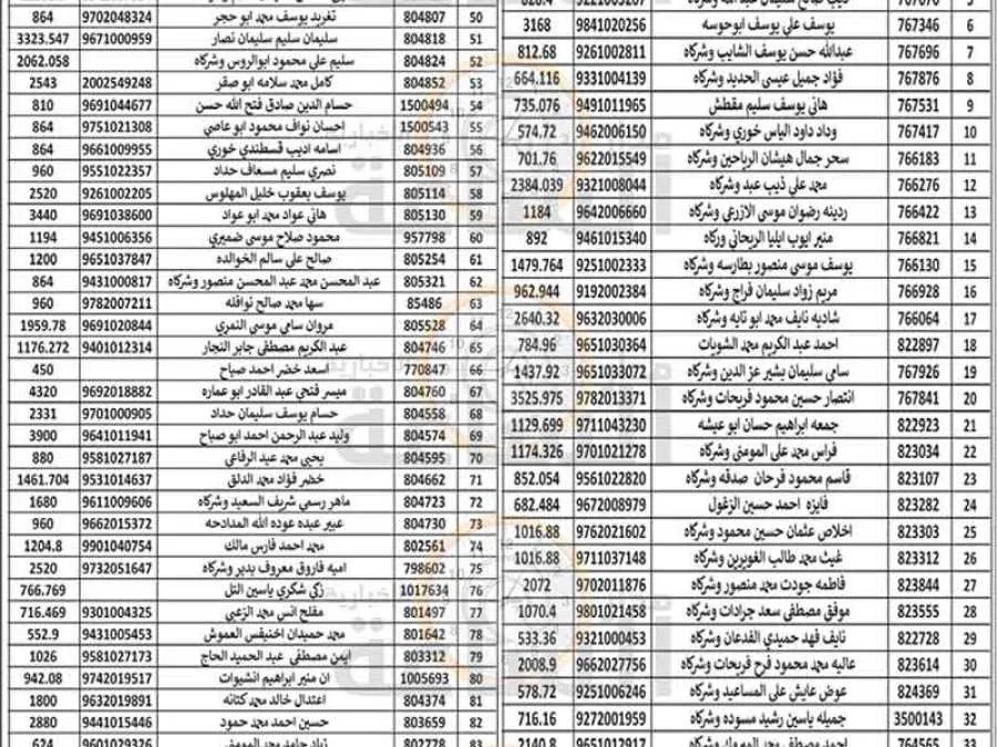 مدار الساعة,مناسبات أردنية,بلدية الزرقاء