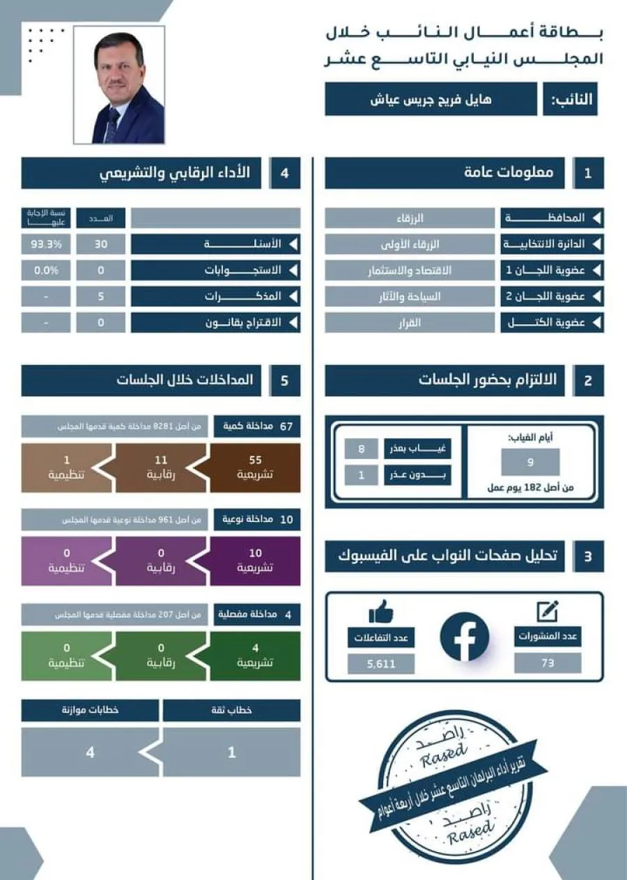مدار الساعة,أخبار مجلس النواب الأردني,الملك عبدالله الثاني,مجلس النواب,مجلس النواب الأردني