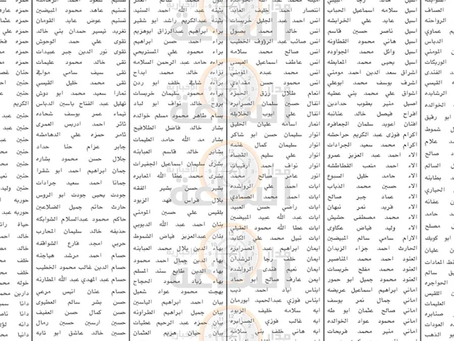 مدار الساعة,وظائف شاغرة في الأردن,إدارة تقييم الكفايات الوظيفية,الامتحان التنافسي الإلكتروني,وزارة الخارجية,هيئة الخدمة والإدارة العامة
