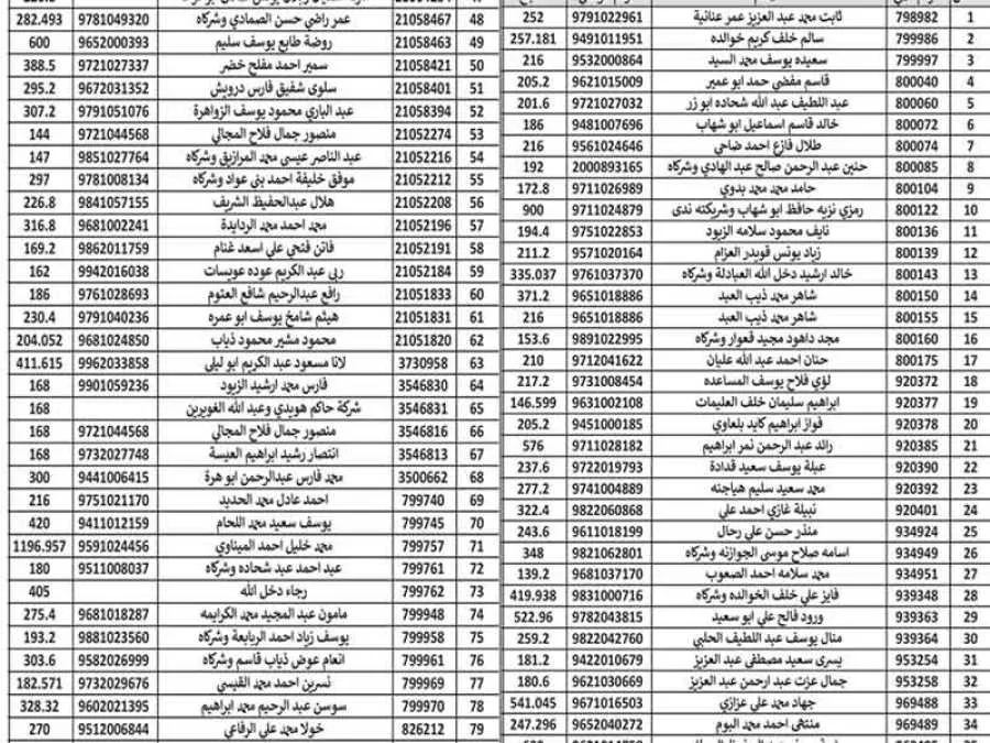 مدار الساعة,مناسبات أردنية,بلدية الزرقاء