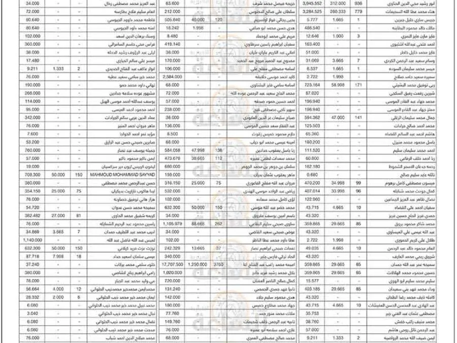 مدار الساعة,مناسبات أردنية,المملكة الأردنية الهاشمية