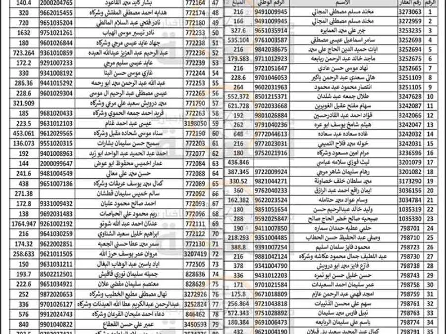 مدار الساعة,مناسبات أردنية,بلدية الزرقاء