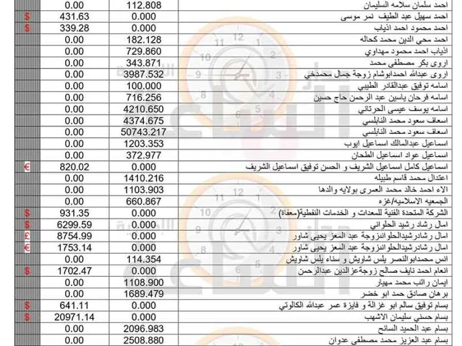 مدار الساعة,أخبار اقتصادية,خزينة الدولة,البنك الإسلامي الأردني