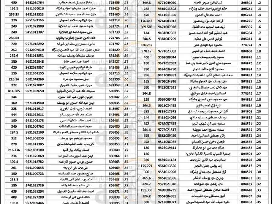 مدار الساعة,مناسبات أردنية,بلدية الزرقاء