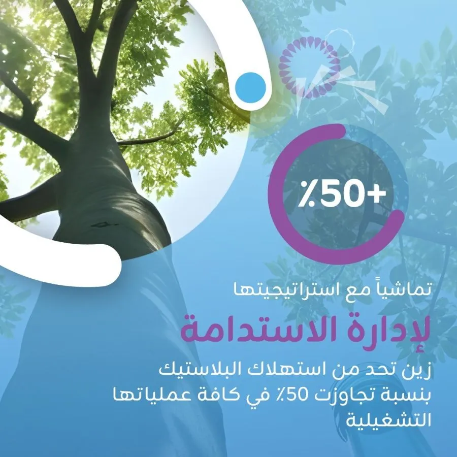 مدار الساعة,مناسبات أردنية,الأمم المتحدة,شركة زين الأردن