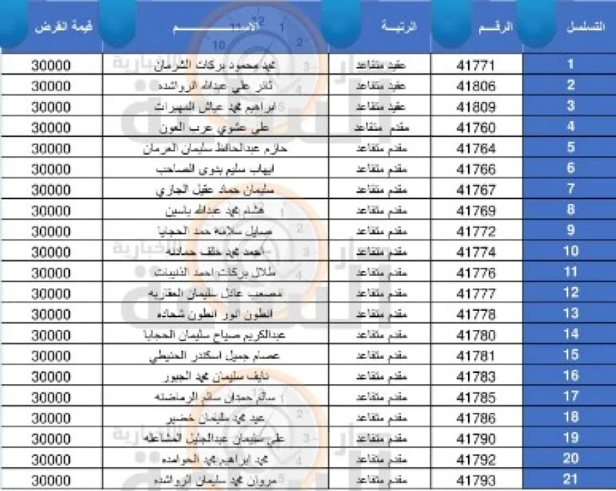 مدار الساعة,أخبار الأردن,اخبار الاردن,بنك القاهرة عمان,الجيش العربي,القيادة العامة للقوات المسلحة