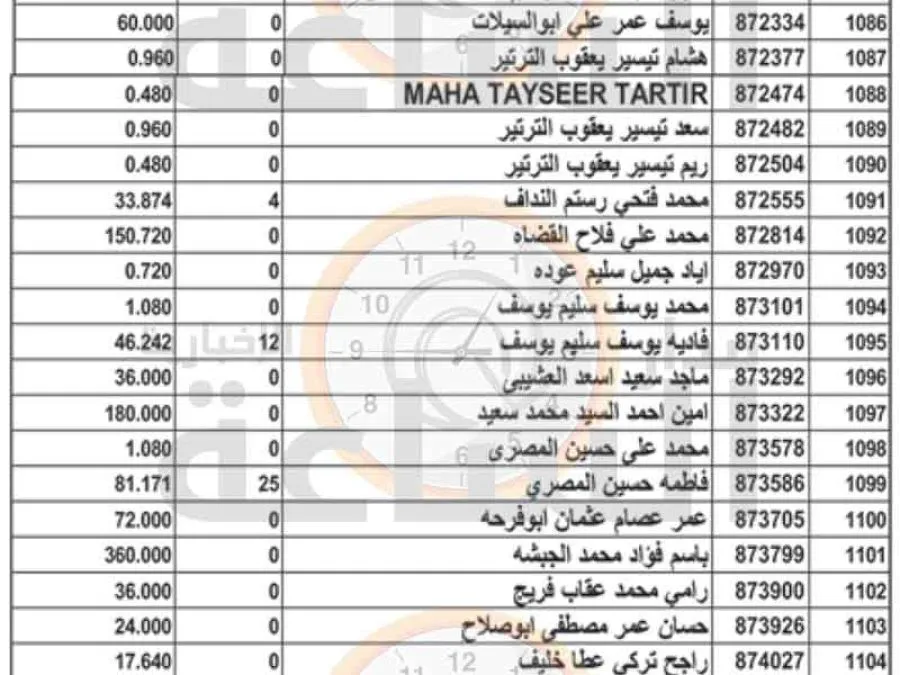 مدار الساعة,مناسبات أردنية