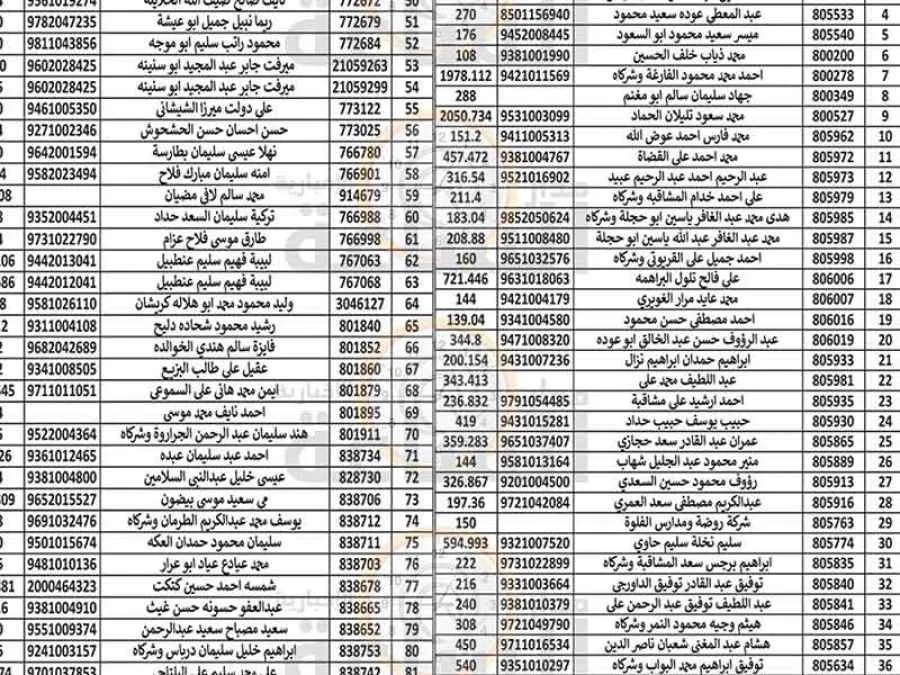 مدار الساعة,مناسبات أردنية,بلدية الزرقاء