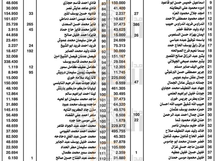 مدار الساعة,مناسبات أردنية
