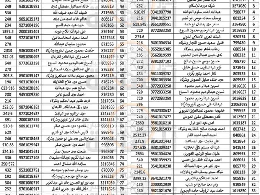 مدار الساعة,مناسبات أردنية,بلدية الزرقاء