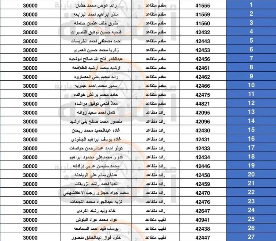 مدار الساعة,أخبار الأردن,اخبار الاردن,بنك القاهرة عمان,الجيش العربي,القيادة العامة للقوات المسلحة