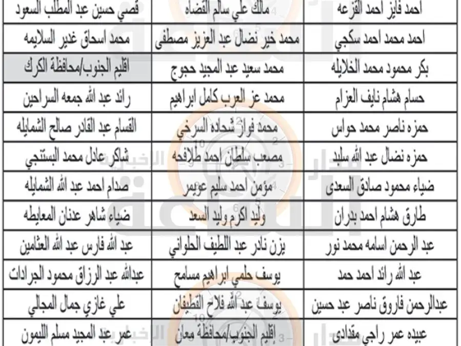 مدار الساعة,وظائف شاغرة في الأردن,وزارة الأوقاف والشؤون والمقدسات الإسلامية,وزارة الأوقاف
