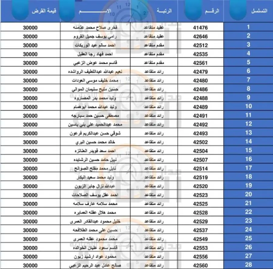 مدار الساعة,أخبار الأردن,اخبار الاردن,بنك القاهرة عمان,الجيش العربي,القيادة العامة للقوات المسلحة