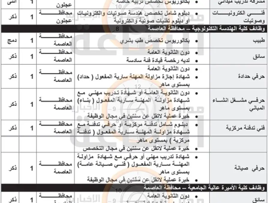 مدار الساعة,وظائف شاغرة في الأردن,جامعة البلقاء التطبيقية