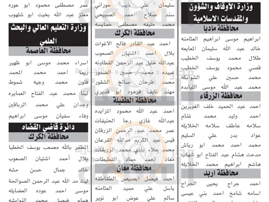 مدار الساعة,وظائف شاغرة في الأردن,إدارة تقييم الكفايات الوظيفية,وزارة الأوقاف والشؤون والمقدسات الإسلامية,وزارة التعليم العالي والبحث العلمي,دائرة قاضي القضاة,وزارة الأوقاف,وزارة التعليم العالي,هيئة الخدمة والإدارة العامة