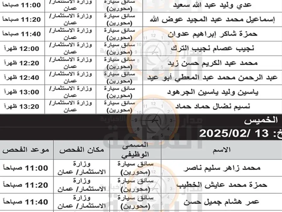 مدار الساعة,وظائف شاغرة في الأردن,وزارة الاستثمار,هيئة الخدمة والإدارة العامة,المستشفى الاستشاري