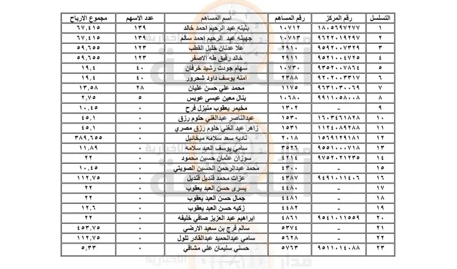 مدار الساعة,أخبار الأردن,اخبار الاردن