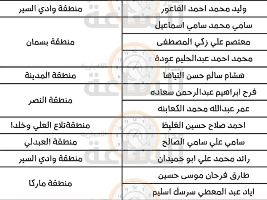 مدار الساعة,مناسبات أردنية,أمانة عمان