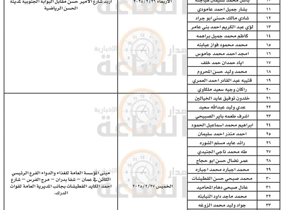 مدار الساعة,وظائف شاغرة في الأردن,المؤسسة العامة للغذاء والدواء,هيئة الخدمة والإدارة العامة