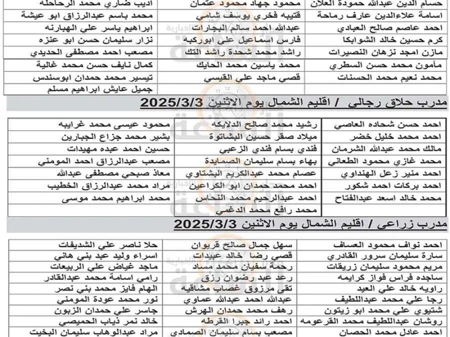 مدار الساعة,وظائف شاغرة في الأردن,مؤسسة التدريب المهني,التدريب المهني
