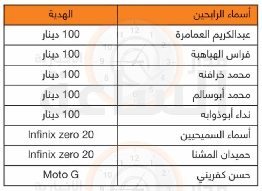 مدار الساعة,مناسبات أردنية,وزارة الصناعة والتجارة,وزارة الصناعة