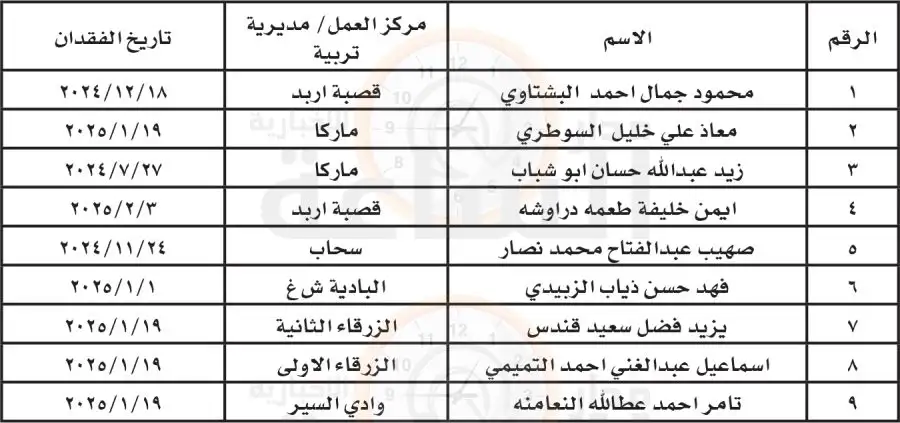 مدار الساعة,مناسبات أردنية,وزارة التربية والتعليم