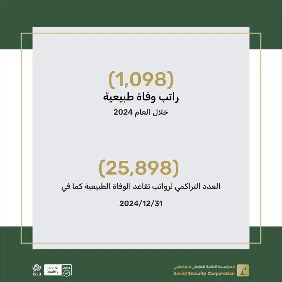 مدار الساعة,أخبار الأردن,اخبار الاردن,المؤسسة العامة للضمان الاجتماعي,الضمان الاجتماعي