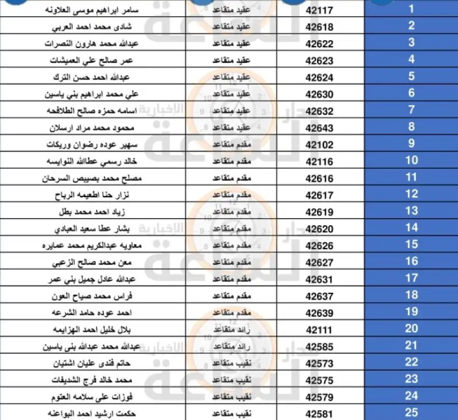 مدار الساعة,مناسبات أردنية,بنك القاهرة عمان,الجيش العربي,القيادة العامة للقوات المسلحة