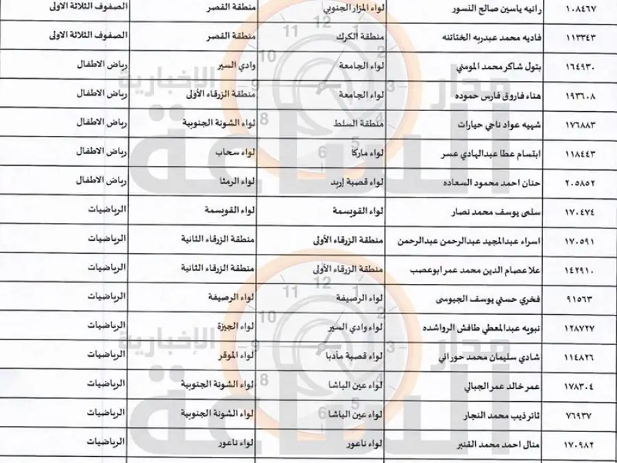 مدار الساعة,أخبار الأردن,اخبار الاردن,وزارة التربية والتعليم