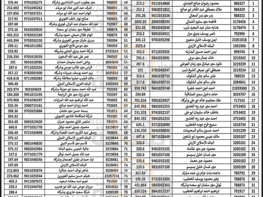 مدار الساعة,مناسبات أردنية,بلدية الزرقاء