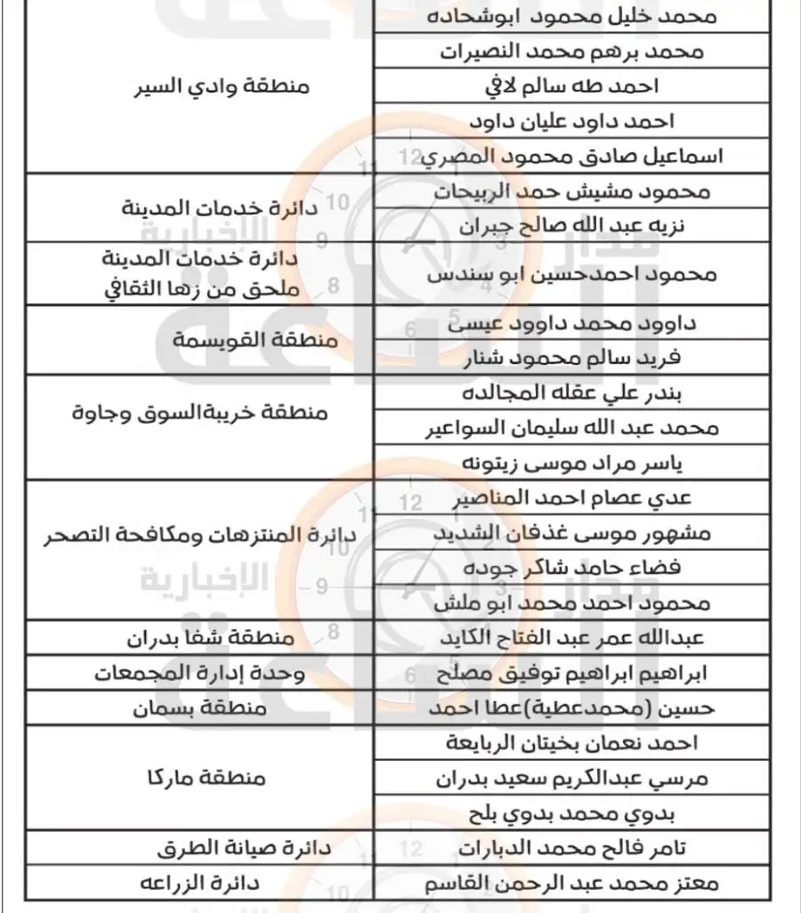 مدار الساعة,مناسبات أردنية,أمانة عمان,أمانة عمان الكبرى