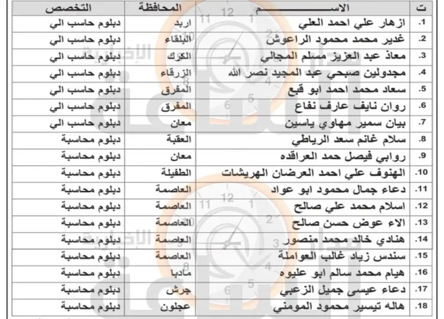 مدار الساعة,وظائف شاغرة في الأردن,دائرة ضريبة الدخل والمبيعات,دائرة ضريبة الدخل