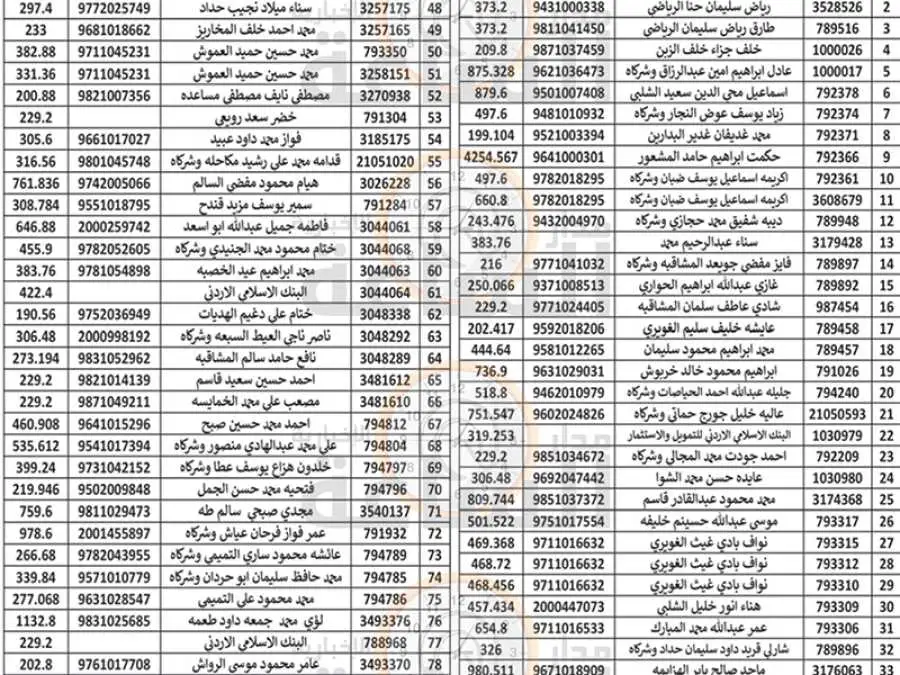 مدار الساعة,مناسبات أردنية,بلدية الزرقاء