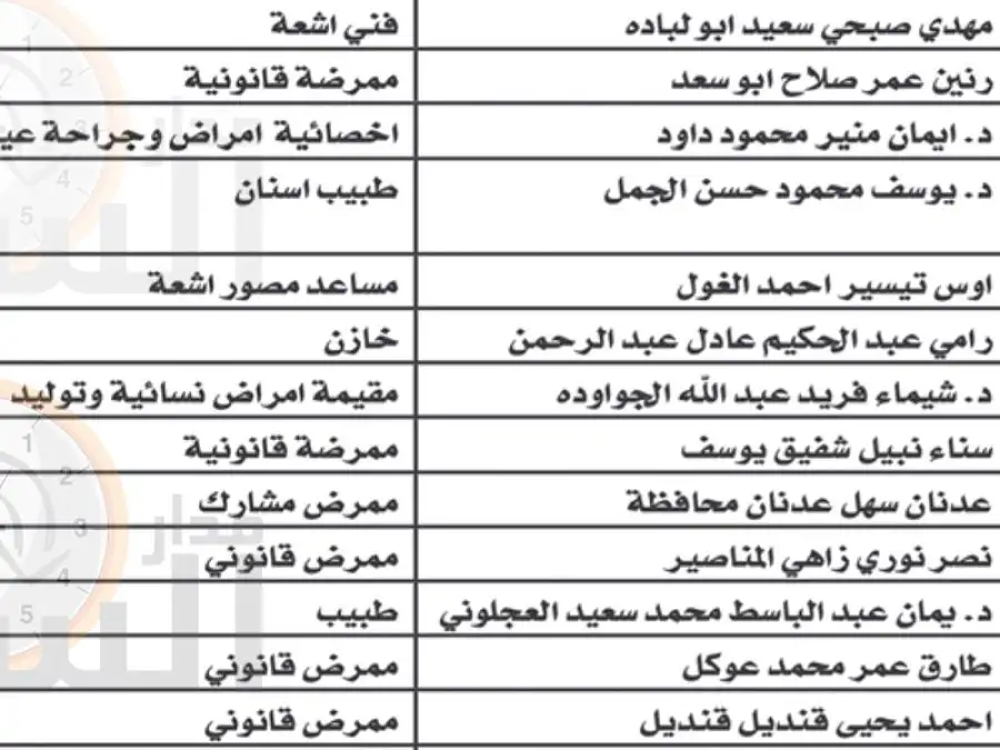 مدار الساعة,مناسبات أردنية,وزارة الصحة