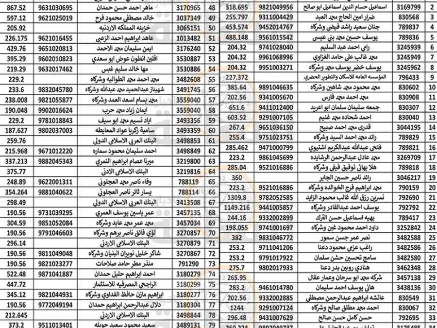 مدار الساعة,مناسبات أردنية,بلدية الزرقاء
