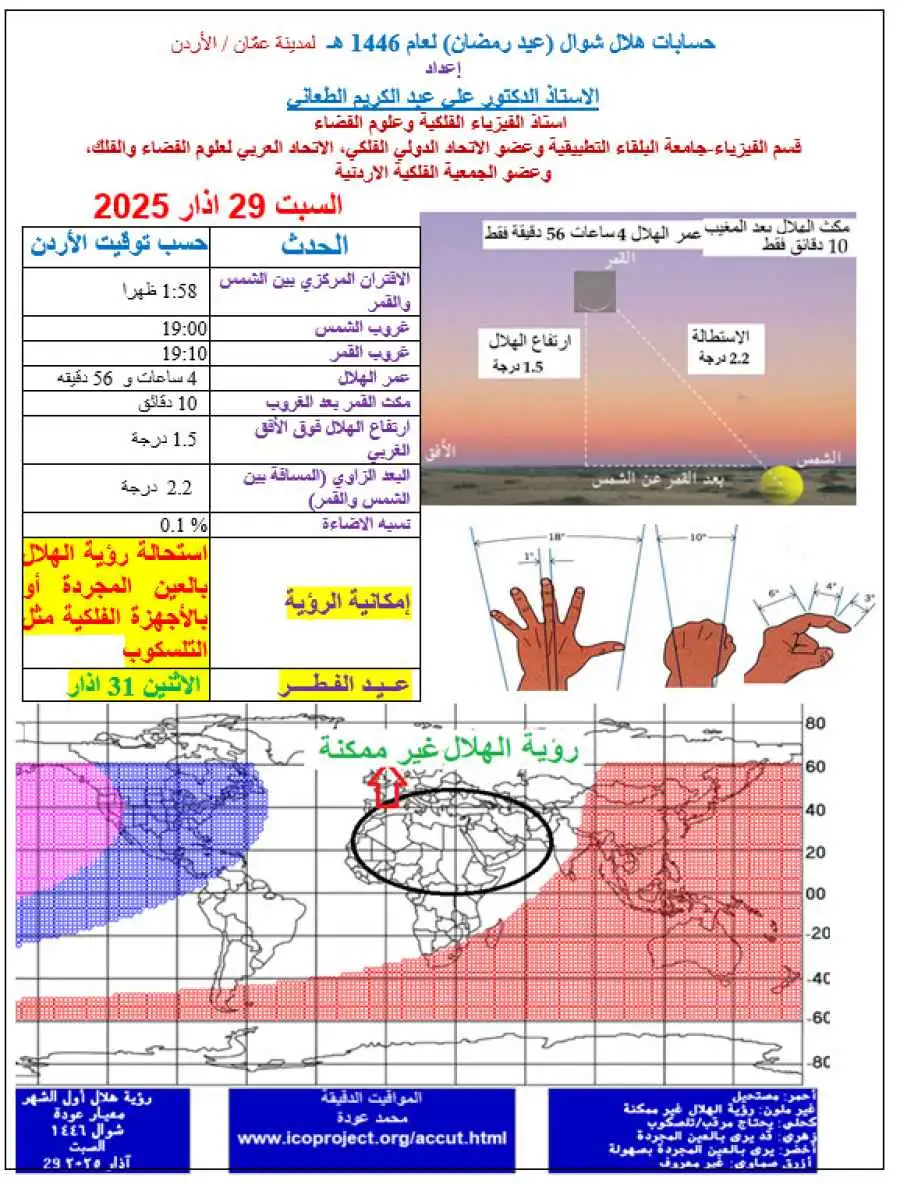 مدار الساعة,مناسبات أردنية,المملكة الأردنية الهاشمية,مفتي عام المملكة,عيد الفطر,جامعة البلقاء التطبيقية