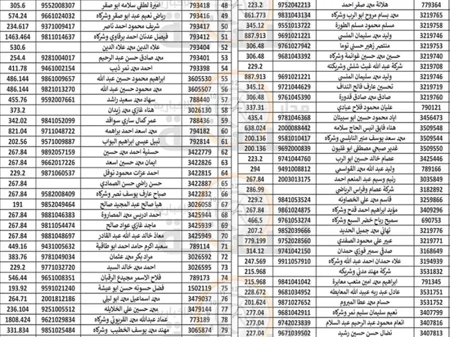مدار الساعة,مناسبات أردنية,بلدية الزرقاء
