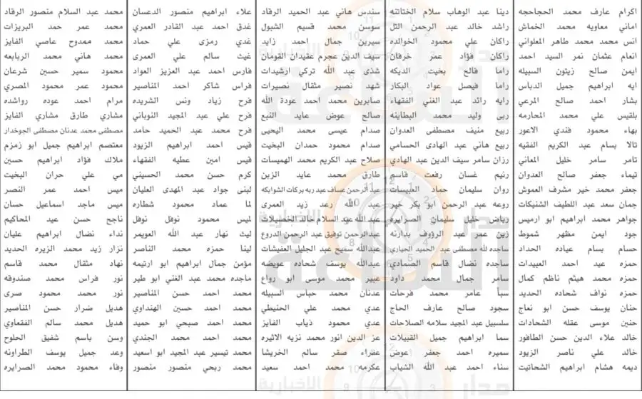 مدار الساعة,وظائف شاغرة في الأردن,وزارة المالية,هيئة تنظيم الطيران المدني,مؤسسة التدريب المهني,المؤسسة الاستهلاكية المدنية,وزارة التعليم العالي,التدريب المهني,الاستهلاكية المدنية,خزينة الدولة