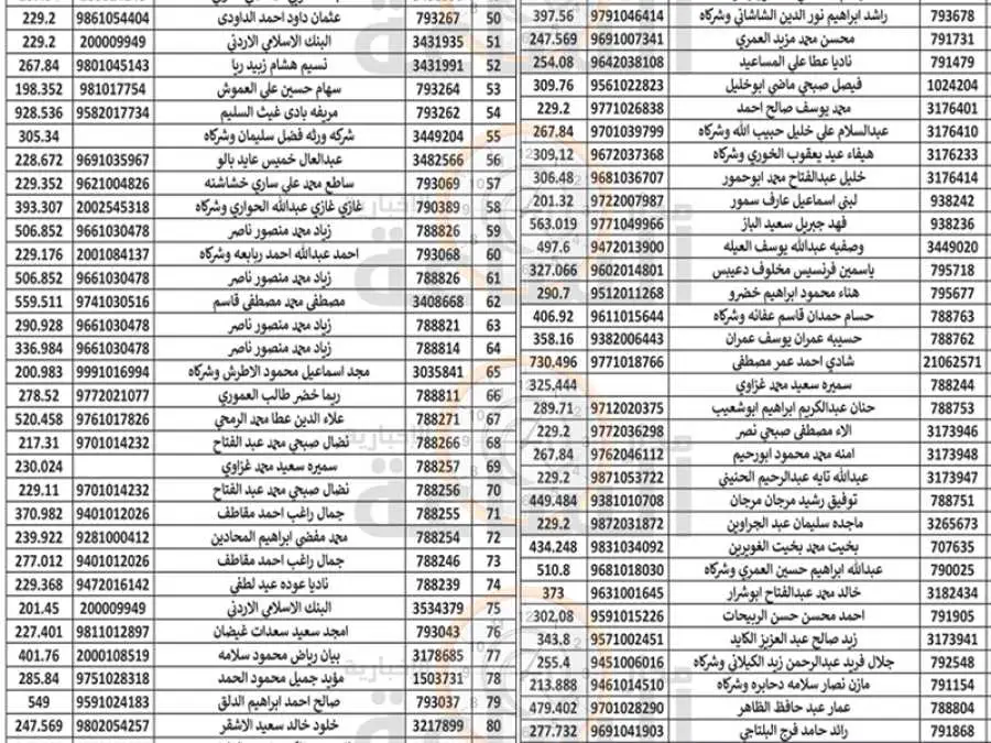 مدار الساعة,مناسبات أردنية,بلدية الزرقاء