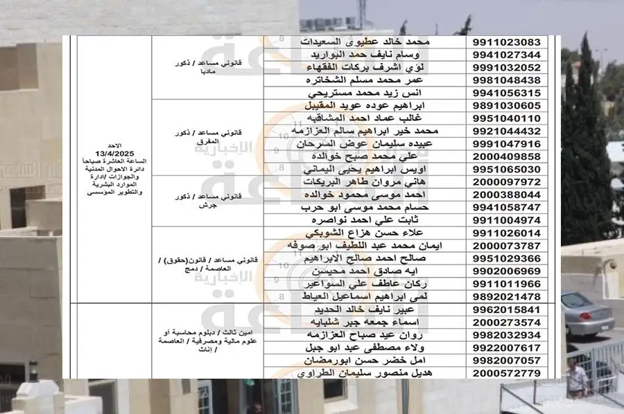 مدار الساعة,وظائف شاغرة في الأردن,وزارة العمل,دائرة الأحوال المدنية والجوازات,المؤسسة العامة للإسكان,دائرة الأحوال المدنية,الأمن العام