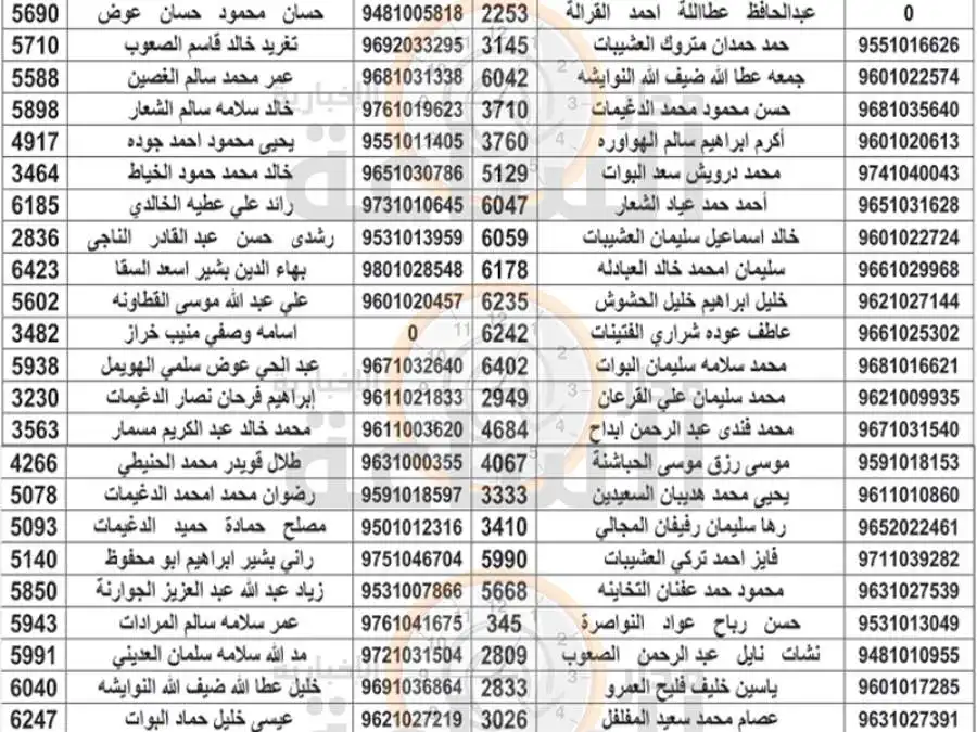 مدار الساعة,مناسبات أردنية