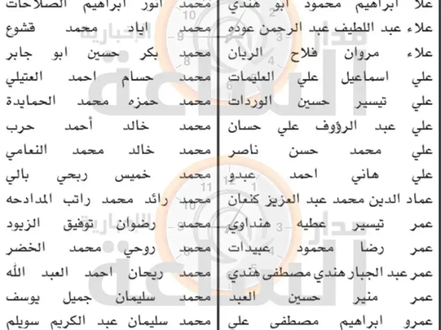 مدار الساعة,وظائف شاغرة في الأردن,وزارة الصحة,وزارة التنمية الاجتماعية,وزارة الزراعة,وزارة الداخلية,دائرة الشؤون الفلسطينية,سلطة وادي الأردن,التنمية الاجتماعية,وزارة الأوقاف,دائرة قاضي القضاة,وادي الأردن,هيئة الخدمة والإدارة العامة