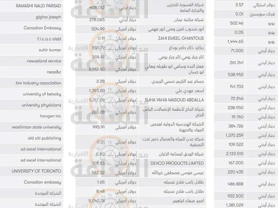 مدار الساعة,مناسبات أردنية,المملكة الأردنية الهاشمية,بنك الاتحاد