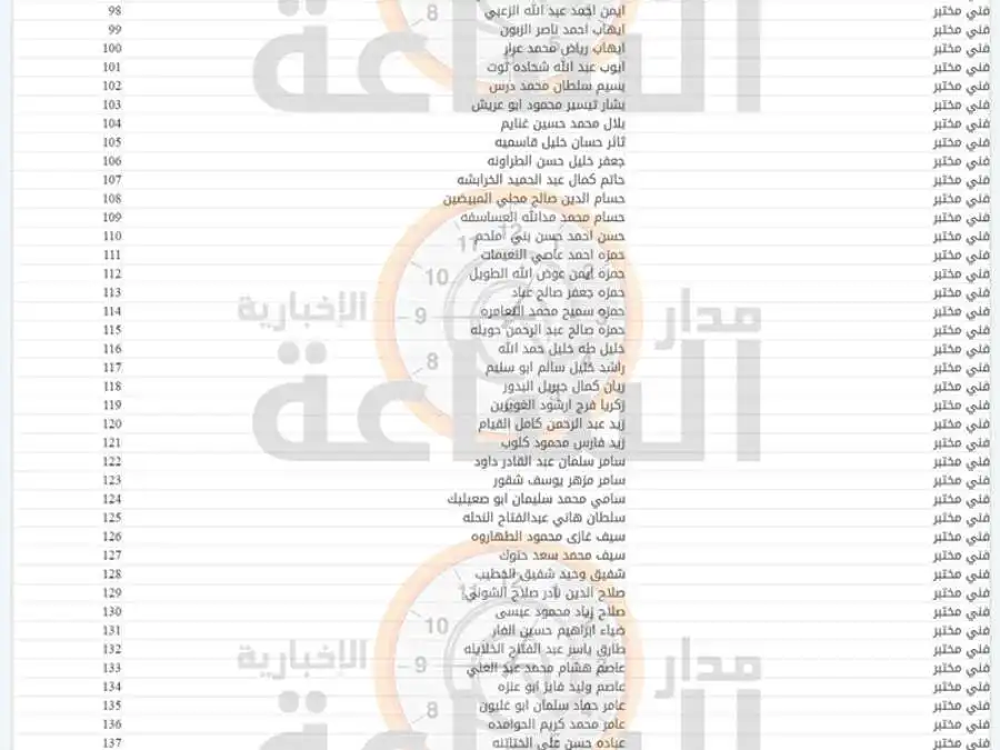 مدار الساعة,أخبار الأردن,اخبار الاردن,وظائف شاغرة في الأردن,الجامعة الأردنية