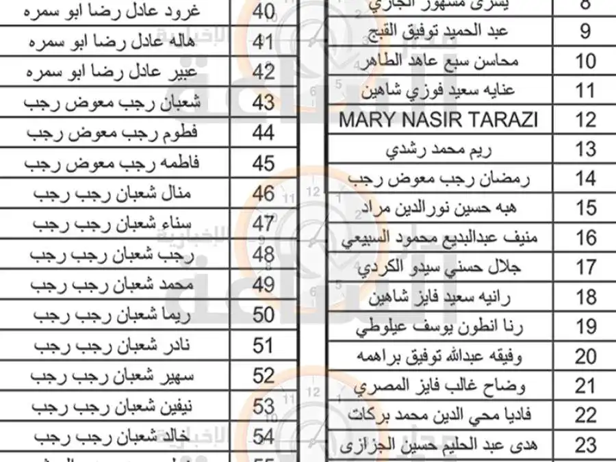 مدار الساعة,مناسبات أردنية,وزارة الصناعة والتجارة,وزارة المالية,وزارة الصناعة