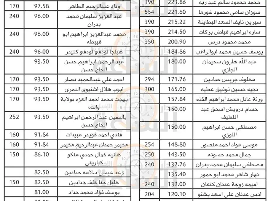 مدار الساعة,مناسبات أردنية,خزينة الدولة