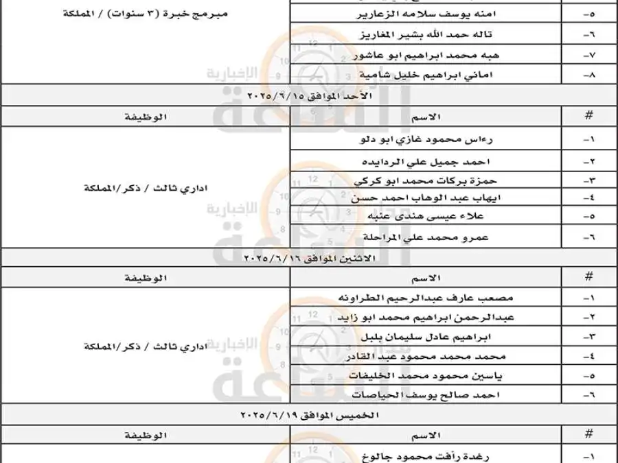 مدار الساعة,وظائف شاغرة في الأردن,مؤسسة المواصفات والمقاييس,المواصفات والمقاييس